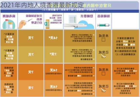 2021年内地入境香港最新规定-第2张图片-欧景旅游网