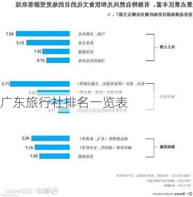 广东旅行社排名一览表-第2张图片-欧景旅游网