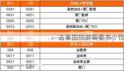 去泰国旅游需要多少钱-第2张图片-欧景旅游网