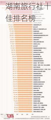 湖南旅行社十佳排名榜-第3张图片-欧景旅游网