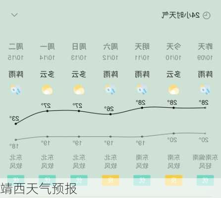 靖西天气预报-第2张图片-欧景旅游网