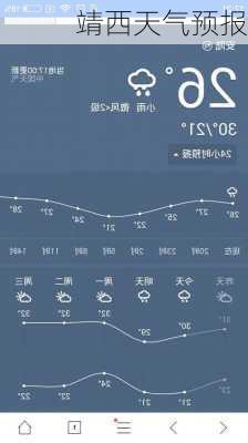 靖西天气预报-第3张图片-欧景旅游网