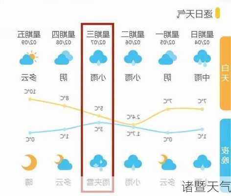 诸暨天气