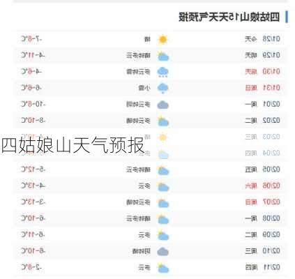 四姑娘山天气预报-第1张图片-欧景旅游网