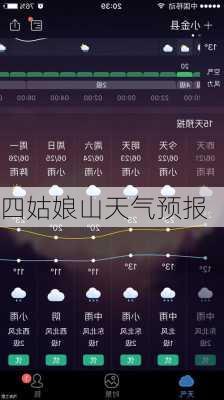 四姑娘山天气预报-第2张图片-欧景旅游网