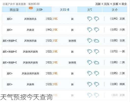 天气预报今天查询-第3张图片-欧景旅游网