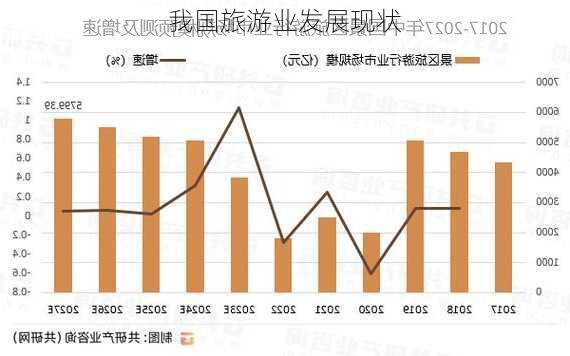 我国旅游业发展现状-第1张图片-欧景旅游网