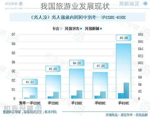 我国旅游业发展现状-第3张图片-欧景旅游网