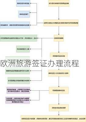 欧洲旅游签证办理流程-第1张图片-欧景旅游网