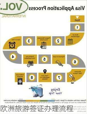 欧洲旅游签证办理流程-第2张图片-欧景旅游网