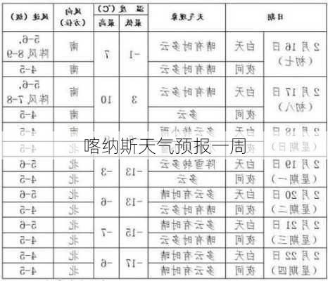 喀纳斯天气预报一周-第2张图片-欧景旅游网