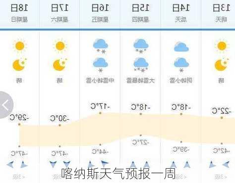 喀纳斯天气预报一周-第3张图片-欧景旅游网