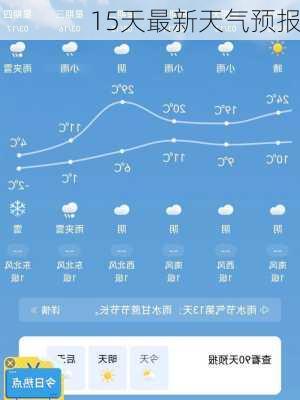 15天最新天气预报-第3张图片-欧景旅游网