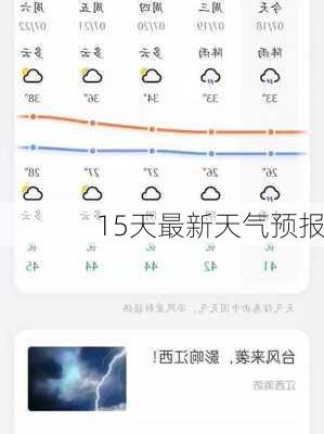 15天最新天气预报-第2张图片-欧景旅游网