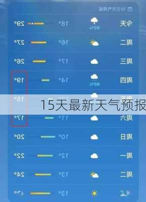 15天最新天气预报