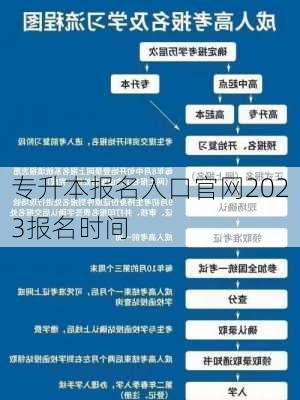 专升本报名入口官网2023报名时间