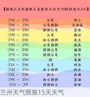 兰州天气预报15天天气