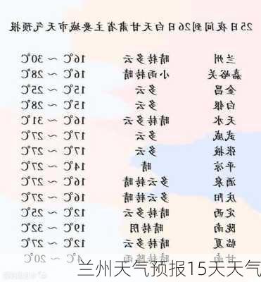 兰州天气预报15天天气-第2张图片-欧景旅游网