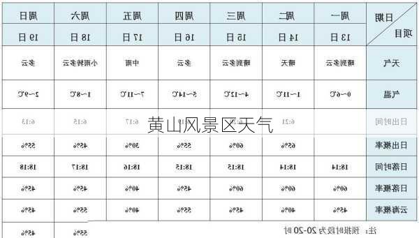 黄山风景区天气-第3张图片-欧景旅游网