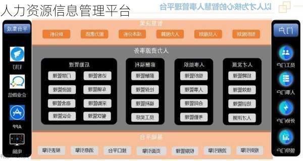 人力资源信息管理平台-第2张图片-欧景旅游网