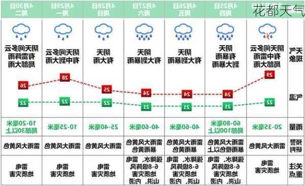 花都天气-第3张图片-欧景旅游网