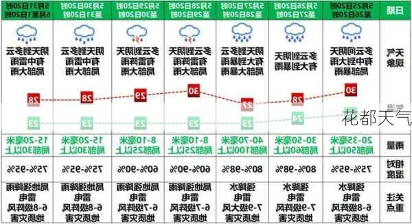 花都天气-第1张图片-欧景旅游网