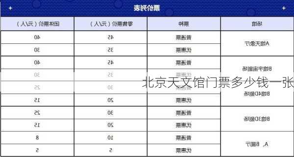 北京天文馆门票多少钱一张-第2张图片-欧景旅游网