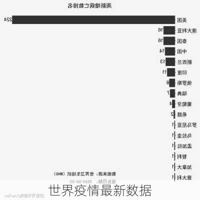 世界疫情最新数据-第2张图片-欧景旅游网