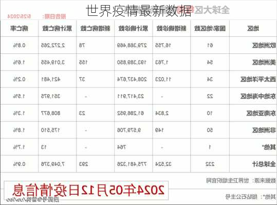 世界疫情最新数据-第1张图片-欧景旅游网