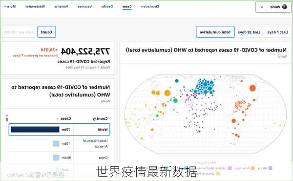世界疫情最新数据-第3张图片-欧景旅游网