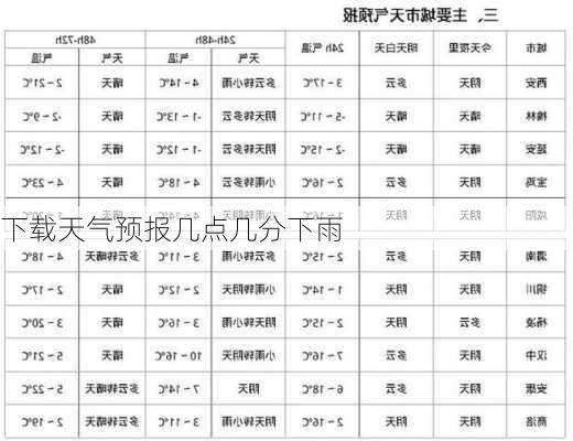 下载天气预报几点几分下雨-第3张图片-欧景旅游网