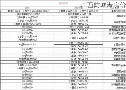 广西防城港房价-第2张图片-欧景旅游网