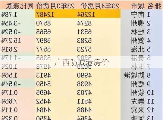 广西防城港房价-第1张图片-欧景旅游网