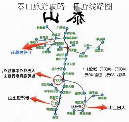 泰山旅游攻略一日游线路图-第1张图片-欧景旅游网