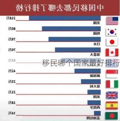 移民哪个国家最好排行-第3张图片-欧景旅游网