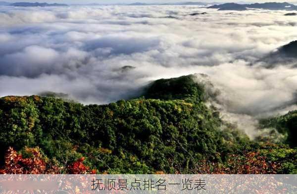 抚顺景点排名一览表-第1张图片-欧景旅游网