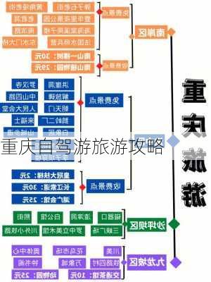 重庆自驾游旅游攻略-第3张图片-欧景旅游网