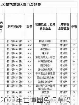 2022年世博园免门票吗-第3张图片-欧景旅游网