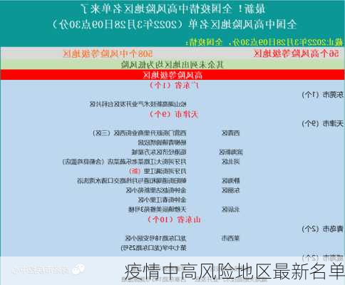 疫情中高风险地区最新名单-第2张图片-欧景旅游网