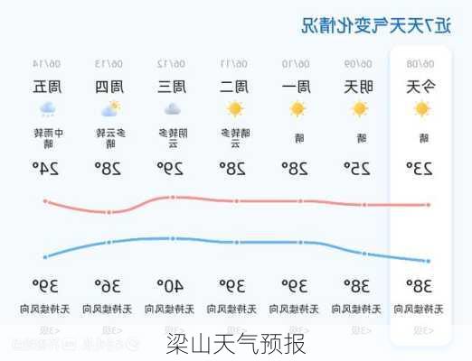 梁山天气预报-第3张图片-欧景旅游网