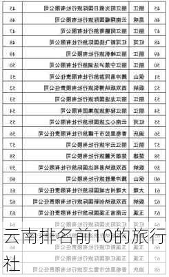 云南排名前10的旅行社-第1张图片-欧景旅游网