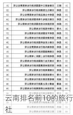 云南排名前10的旅行社-第3张图片-欧景旅游网