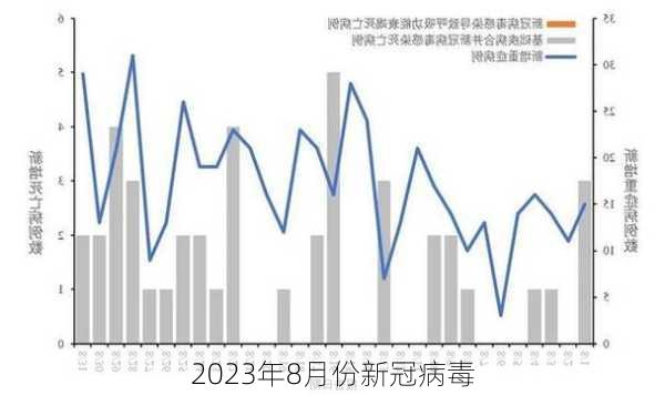 2023年8月份新冠病毒-第1张图片-欧景旅游网