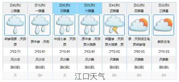 江口天气-第2张图片-欧景旅游网