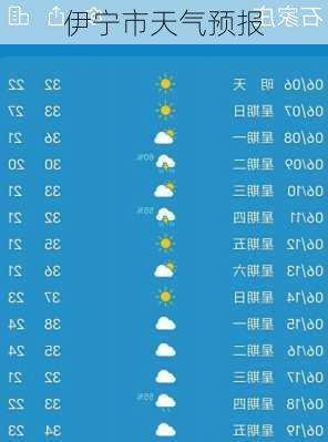 伊宁市天气预报-第1张图片-欧景旅游网