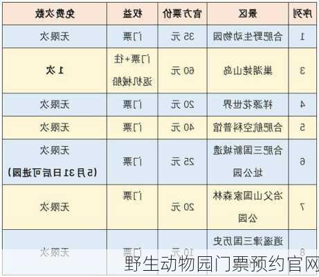 野生动物园门票预约官网-第2张图片-欧景旅游网