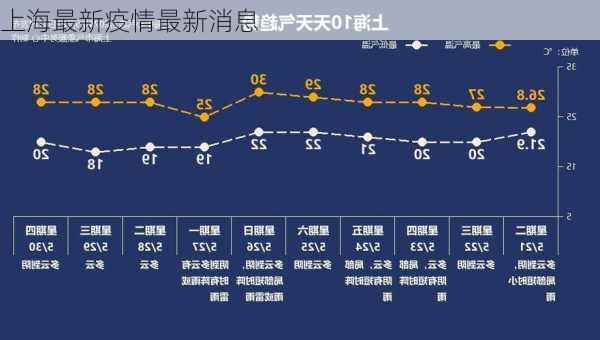 上海最新疫情最新消息-第3张图片-欧景旅游网