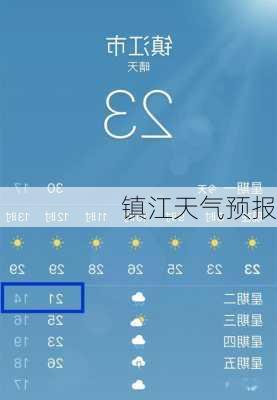 镇江天气预报