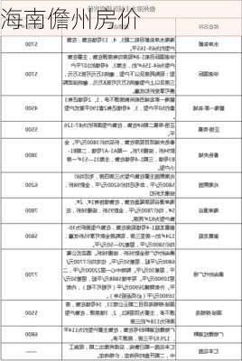 海南儋州房价-第2张图片-欧景旅游网