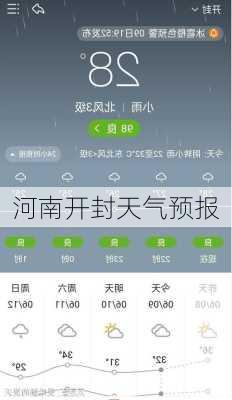 河南开封天气预报-第1张图片-欧景旅游网